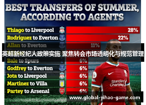 英超新经纪人政策实施 聚焦转会市场透明化与规范管理 英超新经纪人政策实施 聚焦转会市场透明化与规范管理