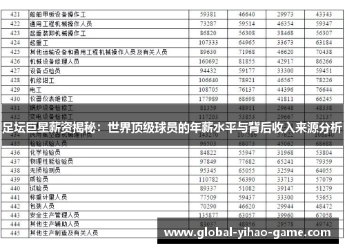 足坛巨星薪资揭秘：世界顶级球员的年薪水平与背后收入来源分析