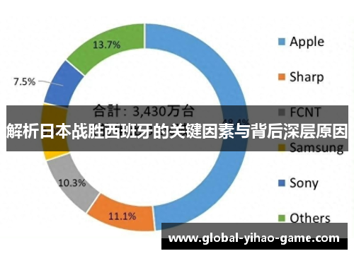 解析日本战胜西班牙的关键因素与背后深层原因 解析日本战胜西班牙的关键因素与背后深层原因